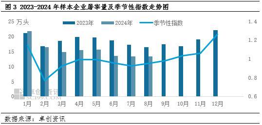 9月生猪价格或先涨后降 供需变化制约猪价上行