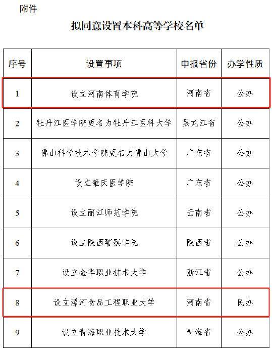 教育部公示河南新增2所本科院校