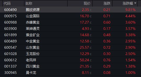 金价上涨有金店却扛不住了 黄金饰品销售却陷入“寒冬”