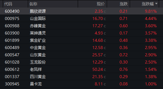 又创新高！黄金销售：都免疫了，首饰销量下滑了50%，已有门店扛不住了