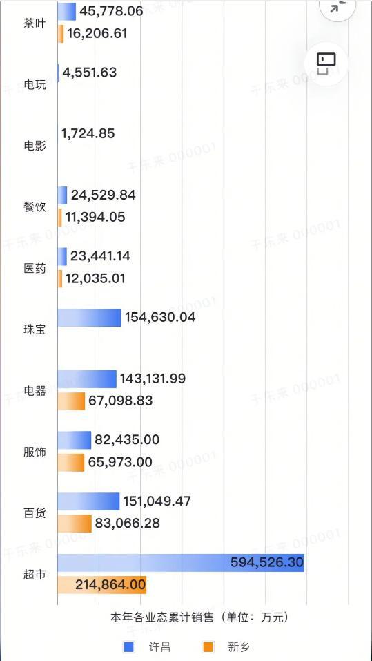 胖东来2024年仅茶叶就卖了6亿元