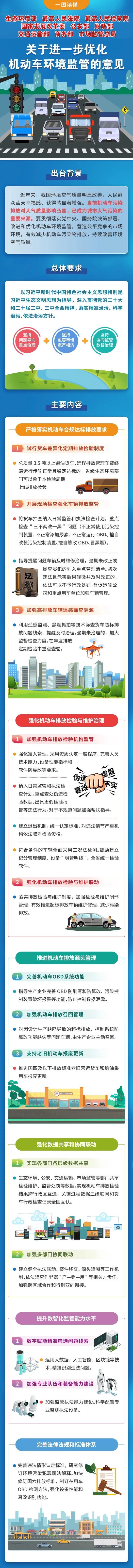 政策驱动下机动车尾气治理行业加速人才体系建设——专项培训探索I/M制度落地新路径