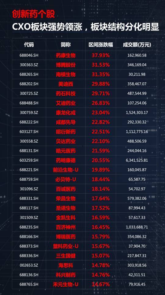 光模块、有色、创新药三线齐发,本周A股画风突变你跟上了吗?