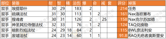 魔兽世界怀旧服NAXX术士P6阶段T3套装与BIS散件装备选择方法推荐介绍