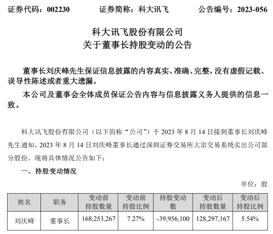 科大讯飞董事长减持套现 持股比例则由7.27%缩减至5.54%