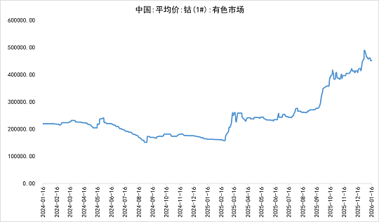2026年会迎来“超等有色周期2.0”吗 供需共振与估值重塑