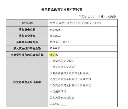 南方路机拟变更近7成IPO募资