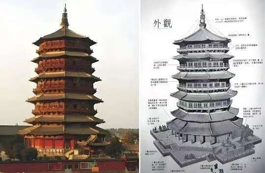 【Shanxi's Cultural Landscape】Architectural Splendors (Route 1)