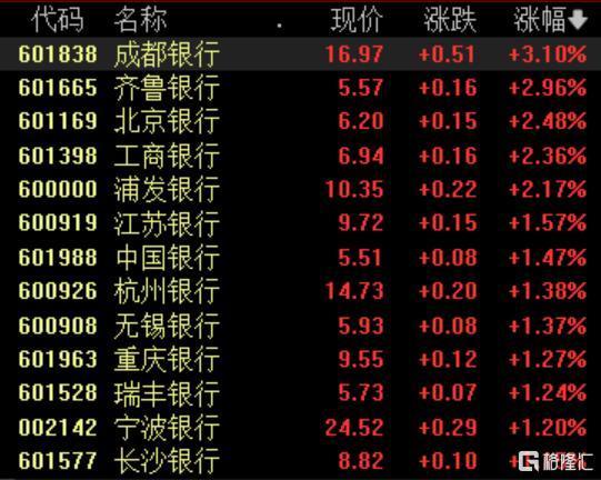 全市场4400家个股飘绿 A股主要指数震荡走低