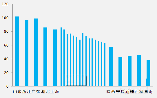 excel怎么制作商务大气的手风琴柱形图表