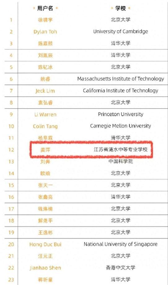 姜萍曾因家庭条件放弃读高中 励志少女数学竞赛夺全球第12名