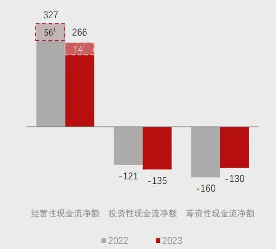 顺丰负债千亿为何却掏450亿买理财？