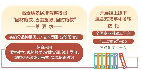 今年山西省培育高素质农民50944人