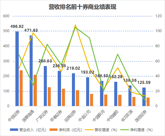 半年净赚1713亿，股价却跌近12%：“牛市旗手”为什么不灵了？