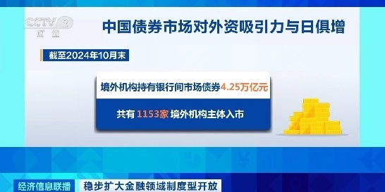 我國積極有序擴大債券市場對外開放！成效如何？