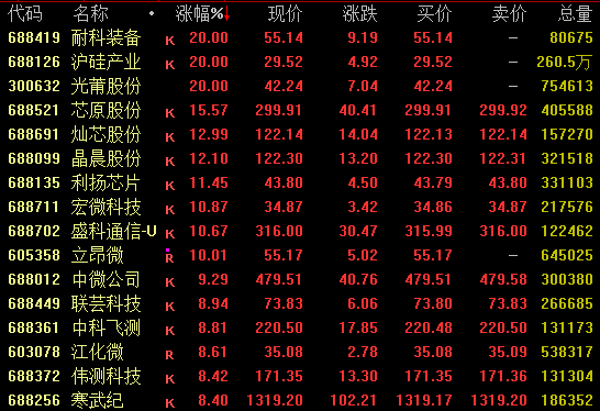 港股半导体股午后集体拉升
