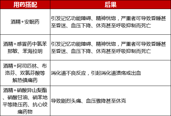 乐鱼(中国)leyu体育官方网站过年不能吃药？谣言！三大原则要牢记！(图2)