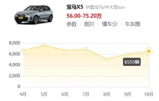 财报一个比一个难看，宝马、奔驰、奥迪怎么跌成这样？