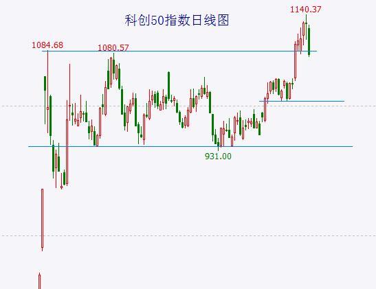 美股大頂即將構(gòu)筑成功 全球股市風(fēng)聲鶴唳