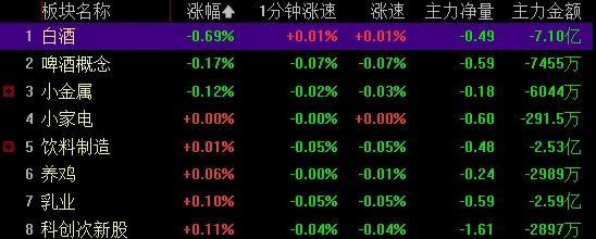 A股爆量成交，指数冲高回落，牛市行情还有吗？