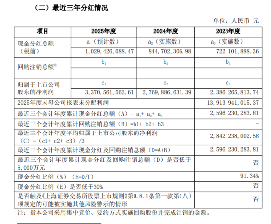 2025财报季，华润、复星、石药亮点纷呈！