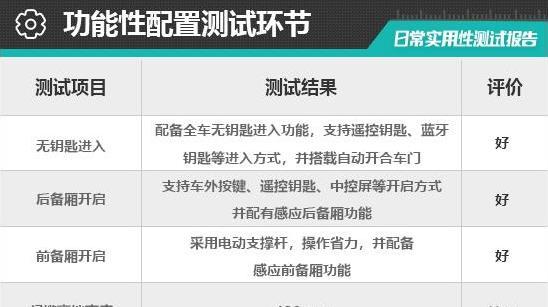 80万蔚来ET9车门自己开，智能语音秒听话，日常用车爽不爽？