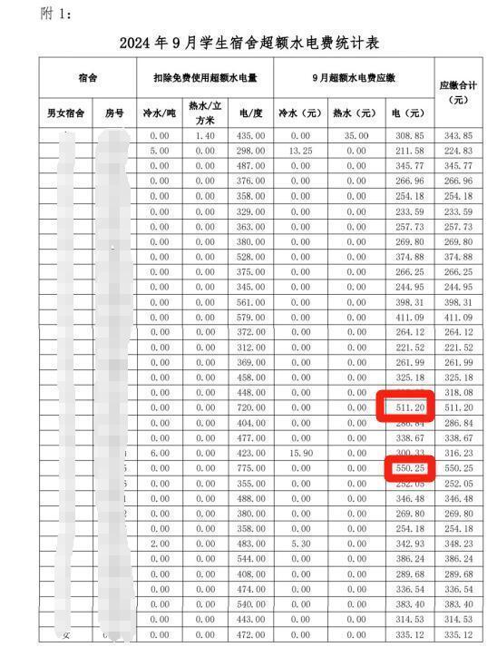 学生反映宿舍用电量畸高 电费突增引质疑