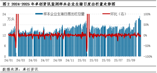 10月份北方各地区猪肉价格先跌后涨 供应变化带动价格反弹