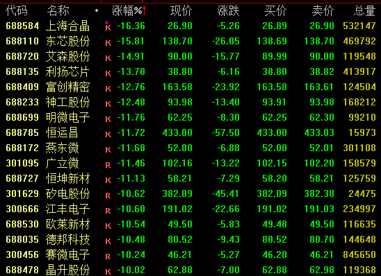 A股三大指数低开 人形机器人概念活跃