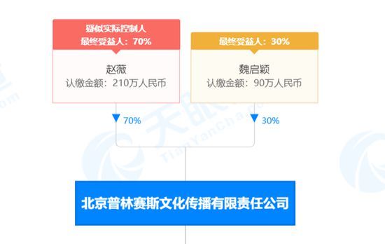 赵薇被冻结数百万股权涉多家公司 曾拍到落寞抽烟