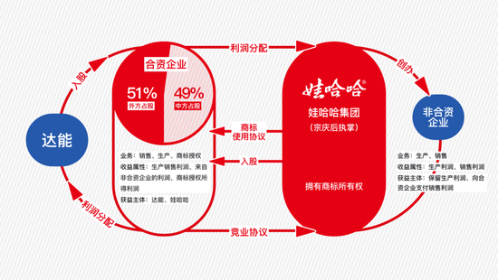 图片来源：虎嗅制图