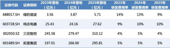 宇树科技IPO获放行，人形机器人走出今年最强行情：A股下一轮主线来了？