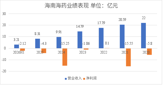 医药并购大潮，华润系、广药系...出手