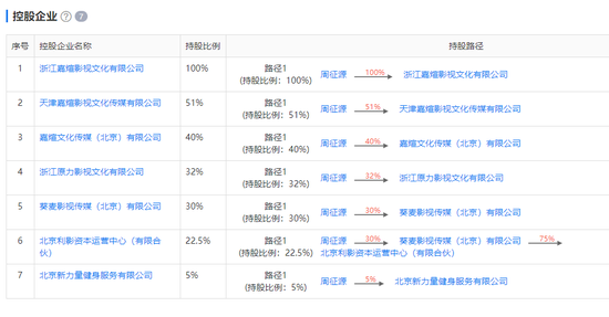 是否会对郑爽追究刑事责任？上海市税务局回应