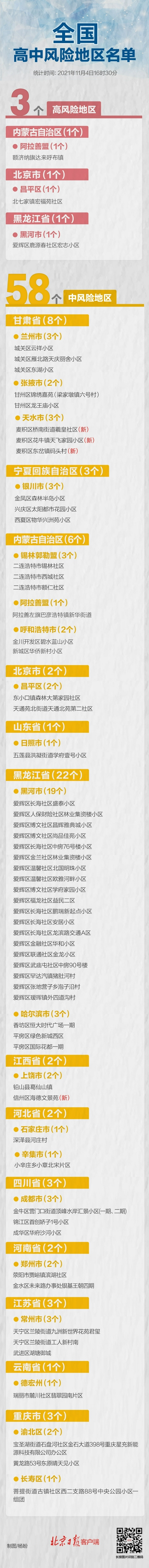 河北疫情存多条传播链 涉婚宴等 全国现有高中风险区3+58个