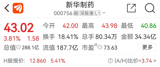 布洛芬巨头业绩被扒“不赚钱” 那你要看跟谁比了