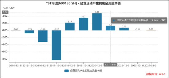 千亿"当代系"，崩塌启示录:母弱子强下的掏空术