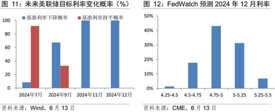 美联储6月议息会议点评 年内降息预期犹存