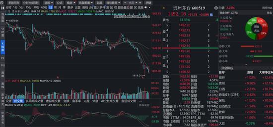 昨夜爆发了，中国资产飙升 A股核心资产全面井喷