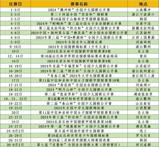 8月围棋国际国内赛程：应氏杯烂柯杯决赛轮番上演