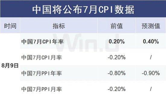 重磅数据周 A股何去何从 全球经济晴雨表下的市场抉择