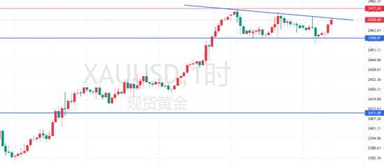 💰欢迎进入🎲官方正版✅黄金价格跳水，美元反弹：市场对未来货币政策走向保持谨慎