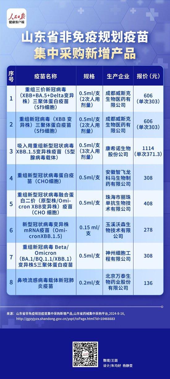 多地公布新冠疫苗自费接种价格 最低126元一支