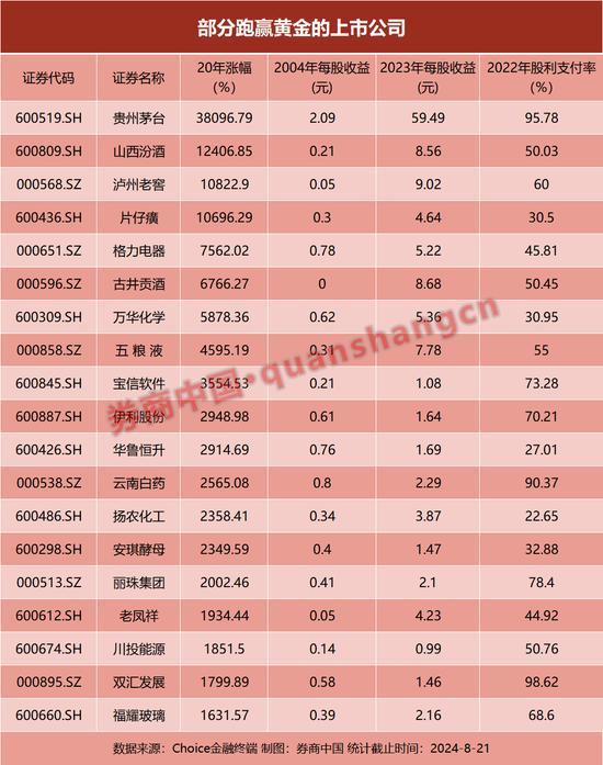 金价又新高！这些股票，为何可以完胜黄金？ 顶级企业如何跑赢贵金属？