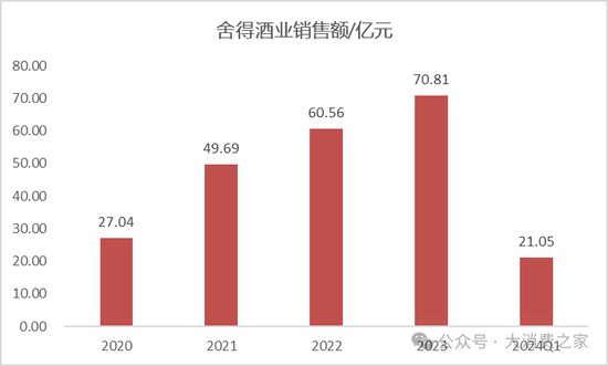 董事长选人连续失误导致水井坊乱局，新援胡庭洲能否扭转局面？