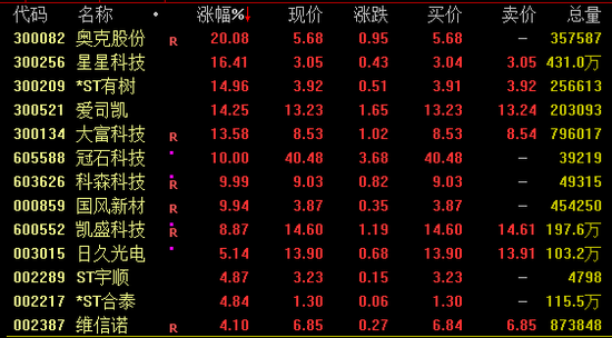 A股尾盘突变 发生了什么