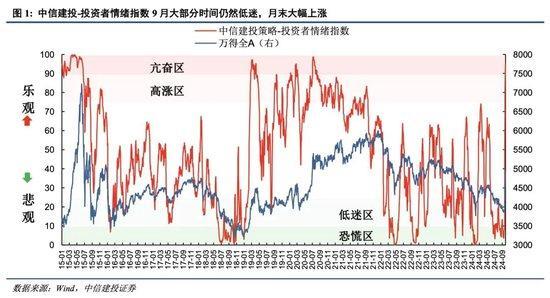 中信建投：A股市场进入新阶段