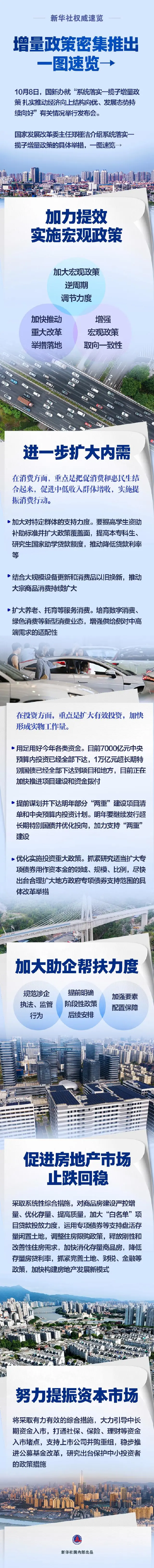 增量政策密集推出!一图速览