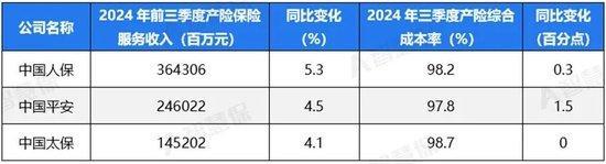 五大上市险企盈利暴增 投资收益驱动超高增速