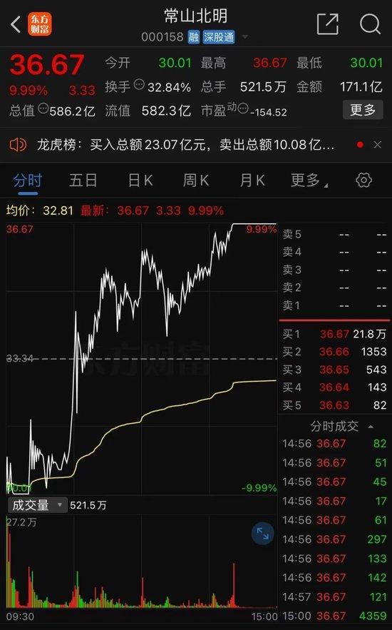 彻底炸了！妖股集体复活，1天6只“地天板”，发生了什么？